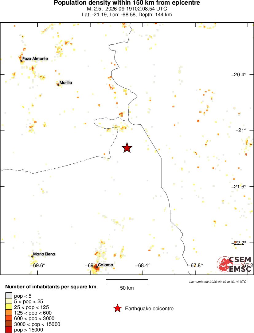 population