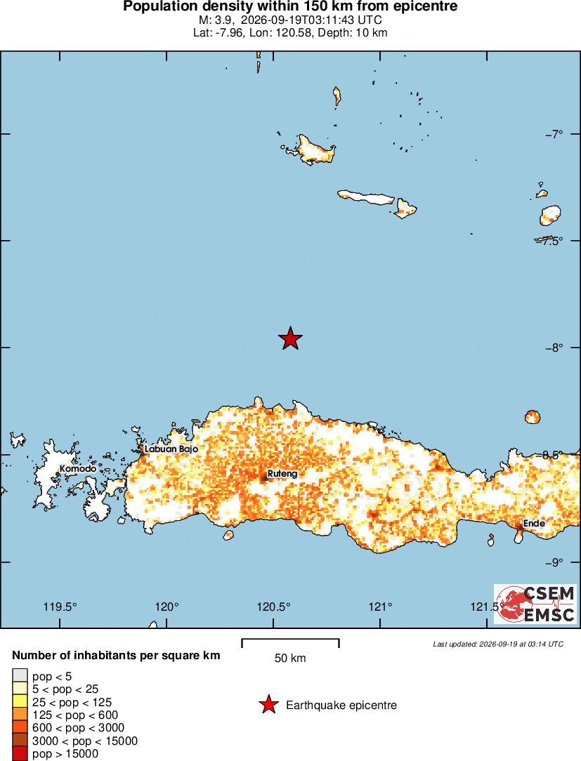 population