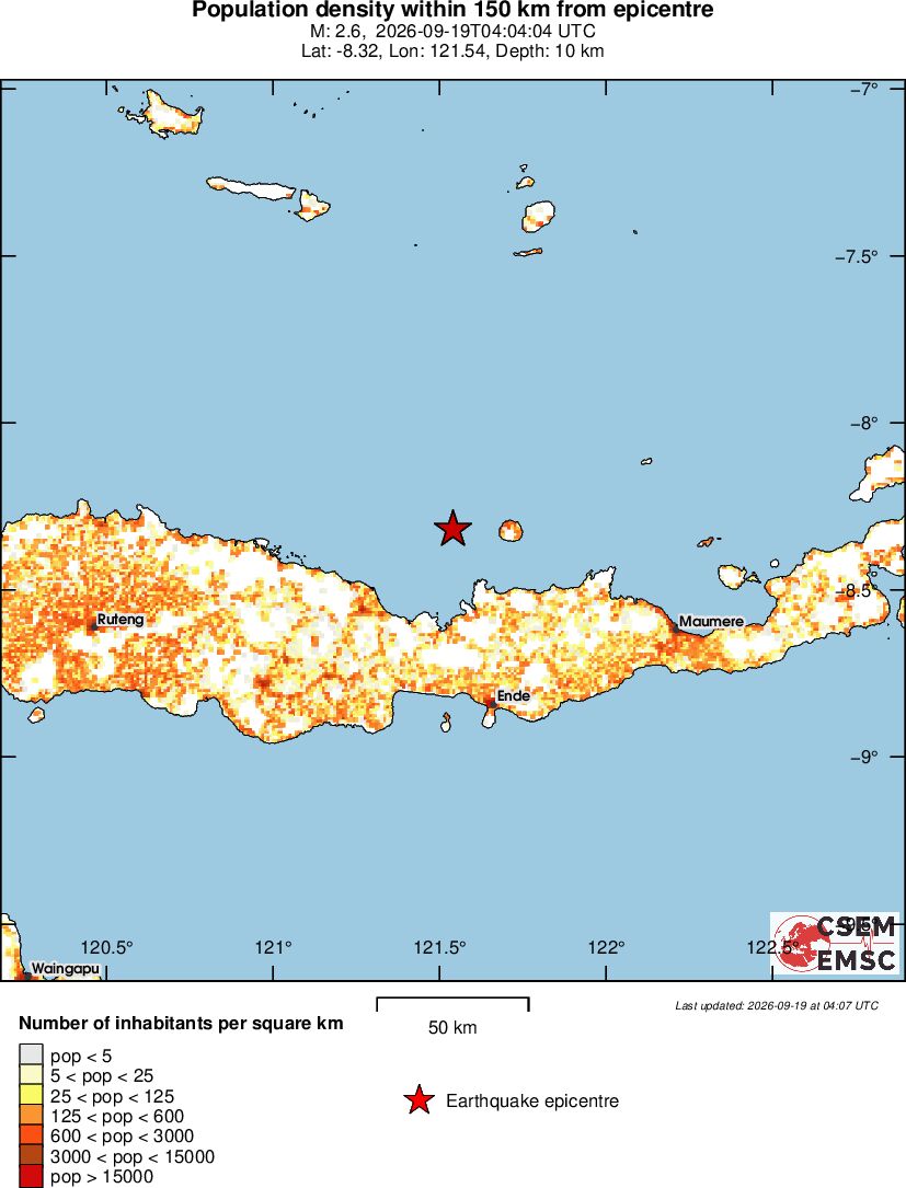 population