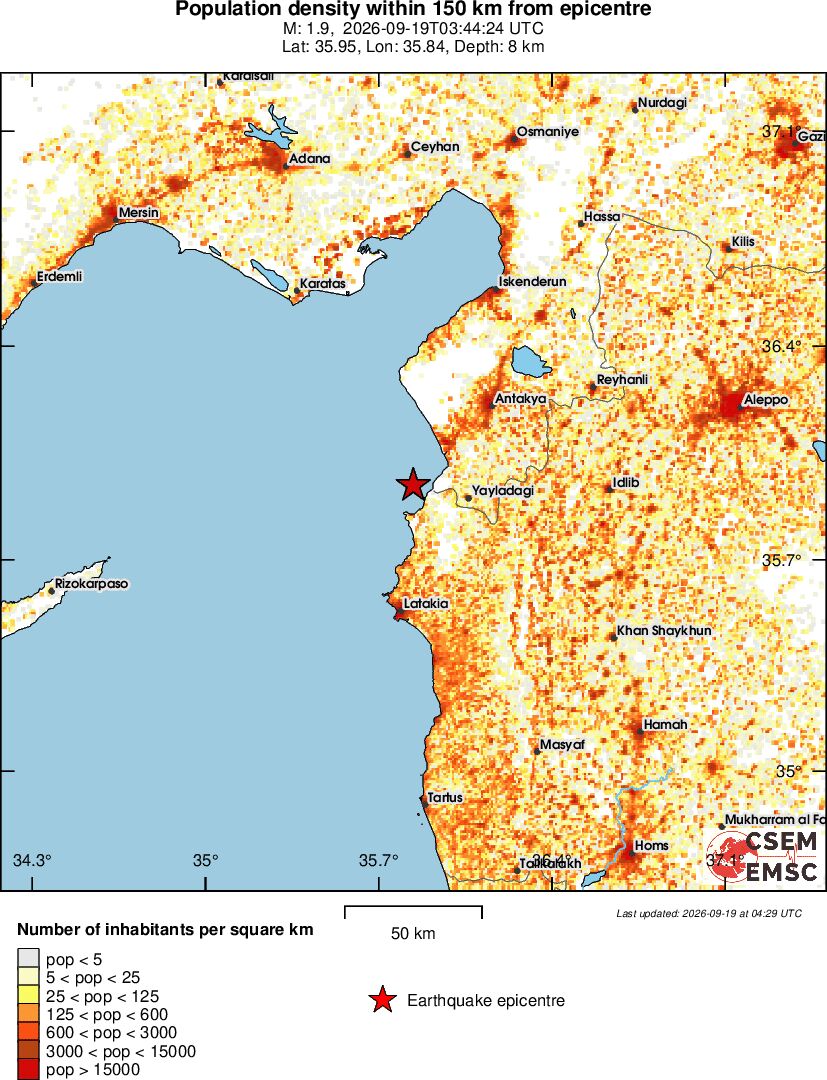 population