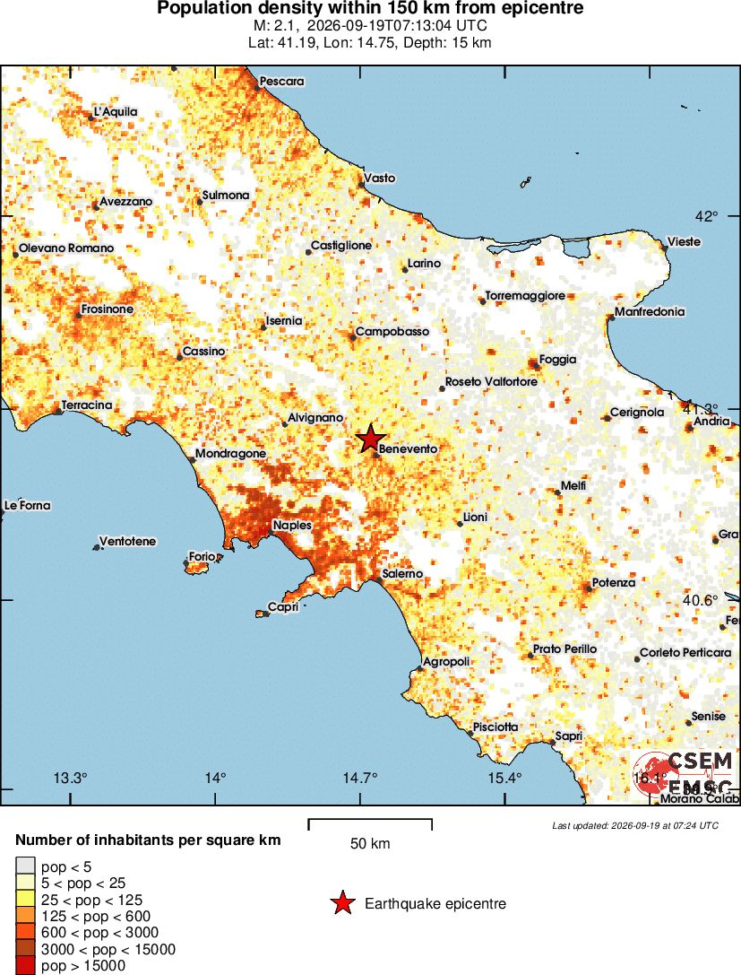 population