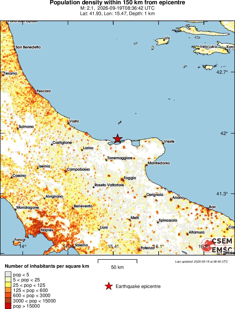 population