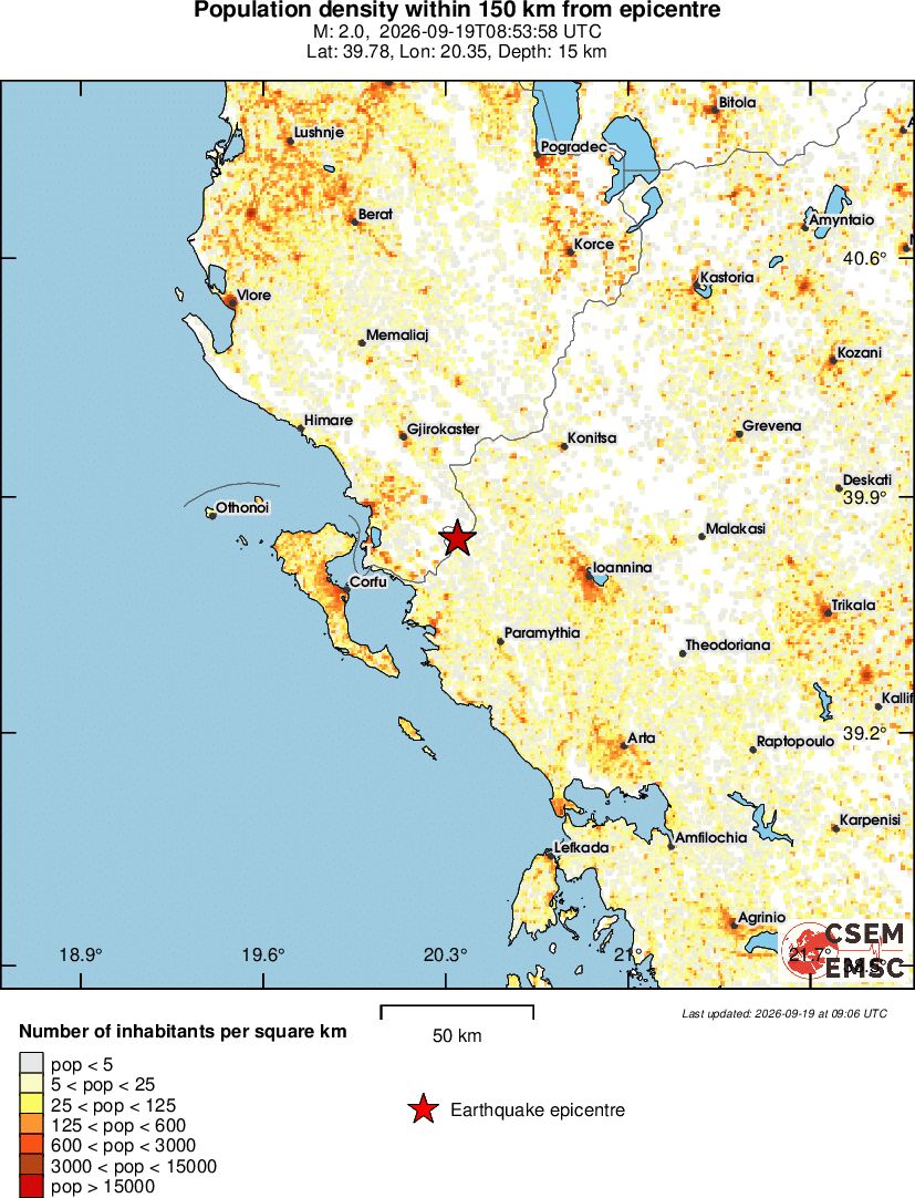 population