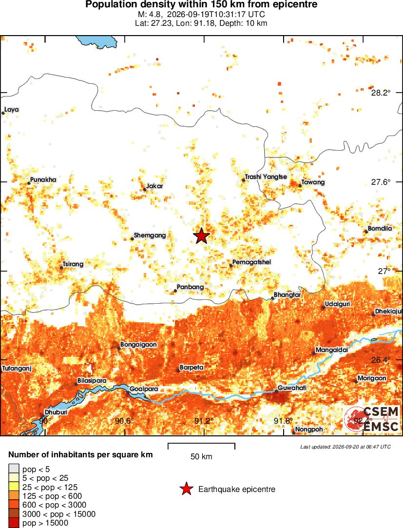 population