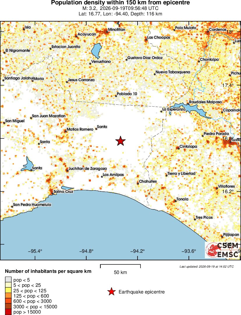 population