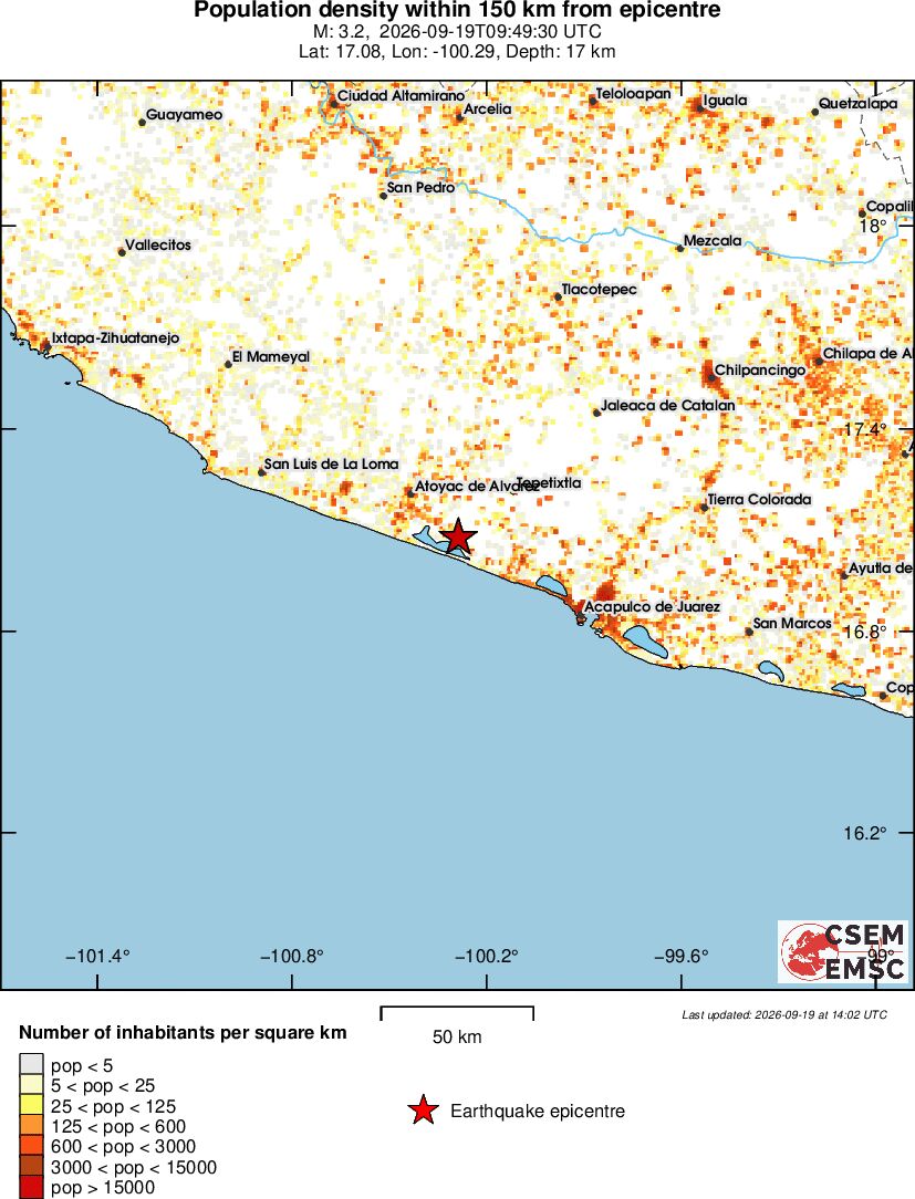 population