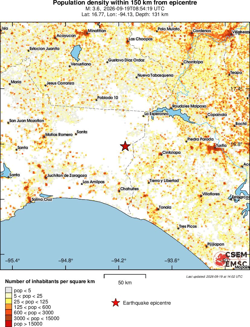 population