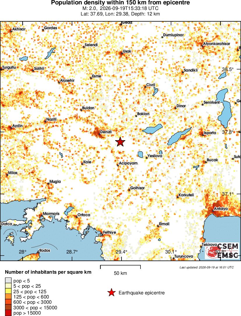 population