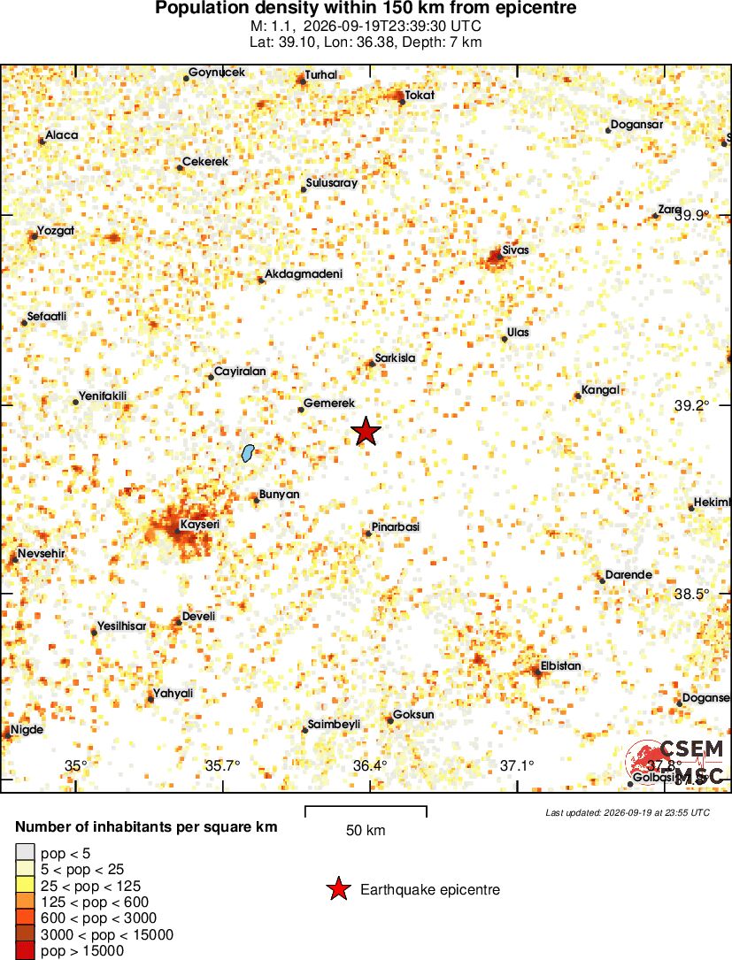 population