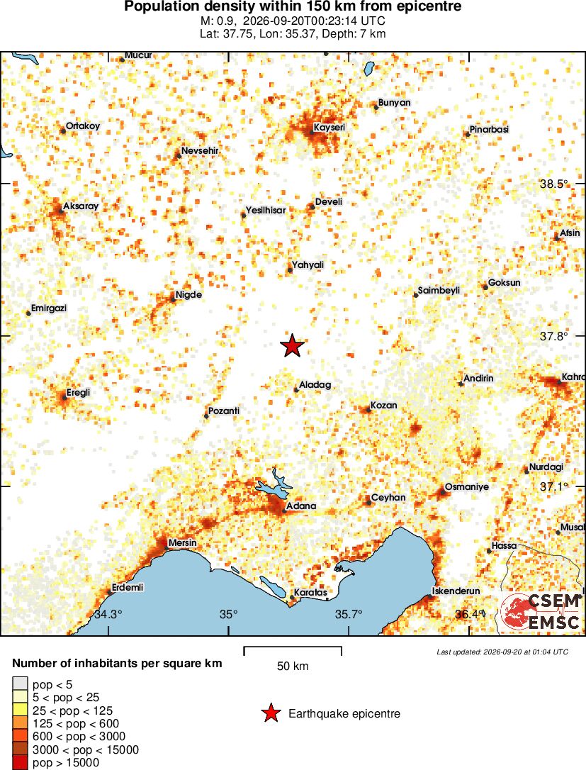 population