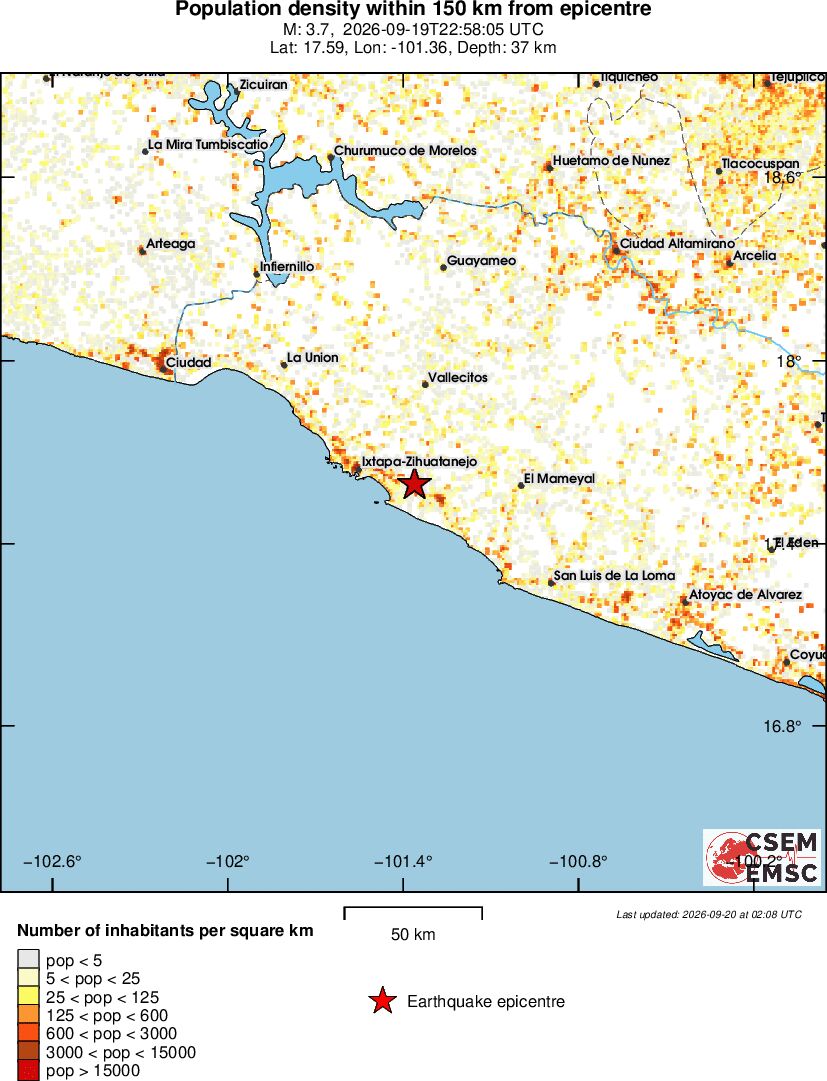 population