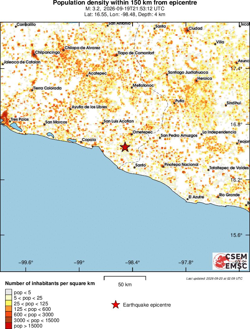 population