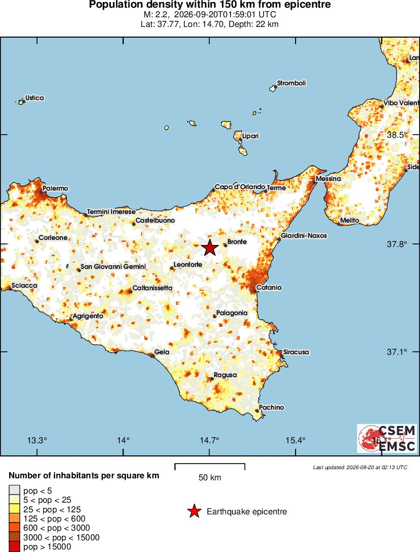 population