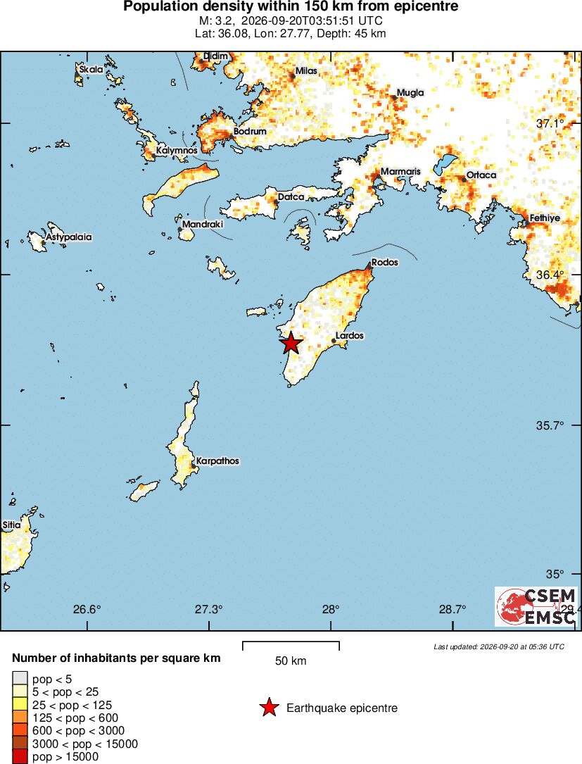 population