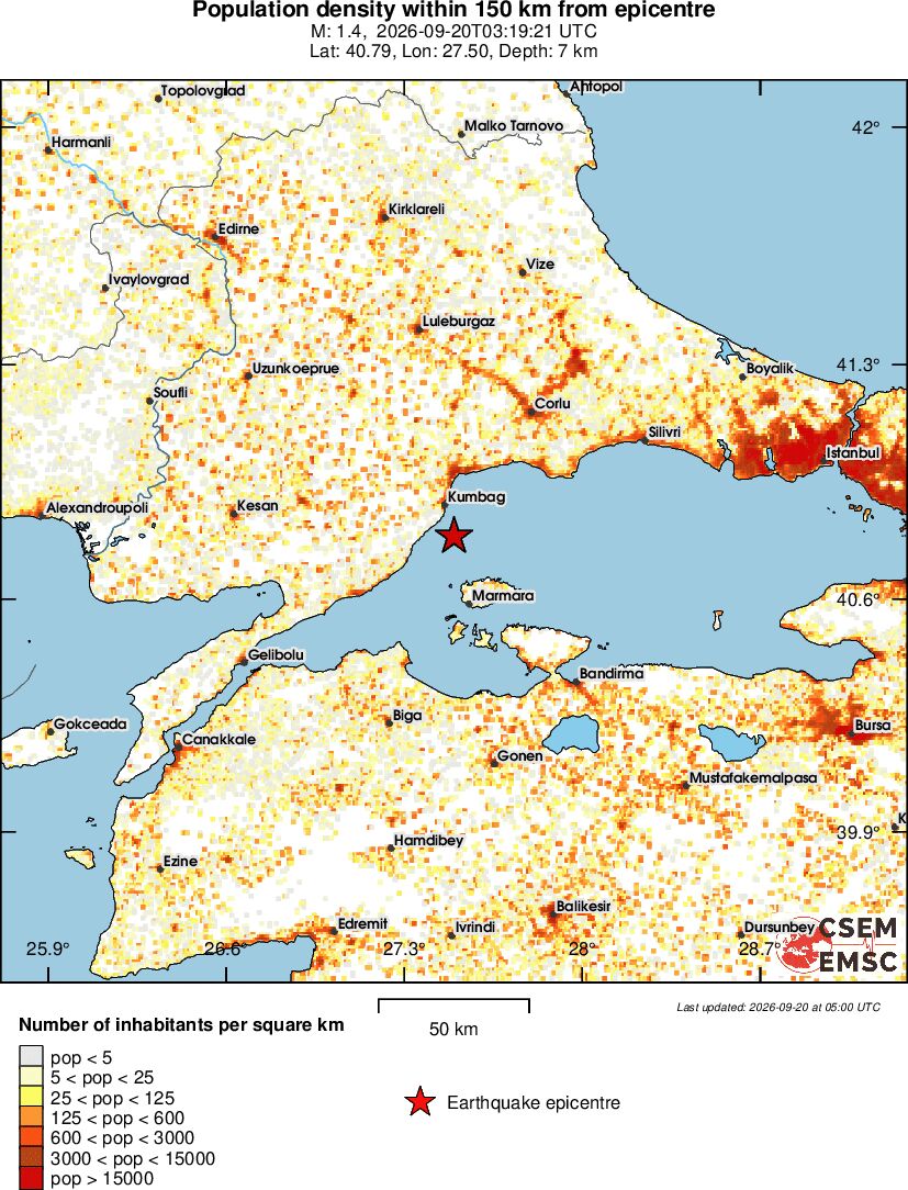 population