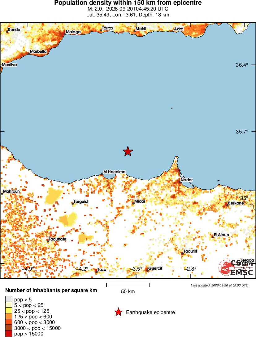 population