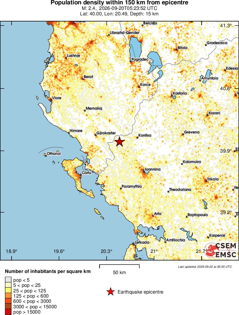 population