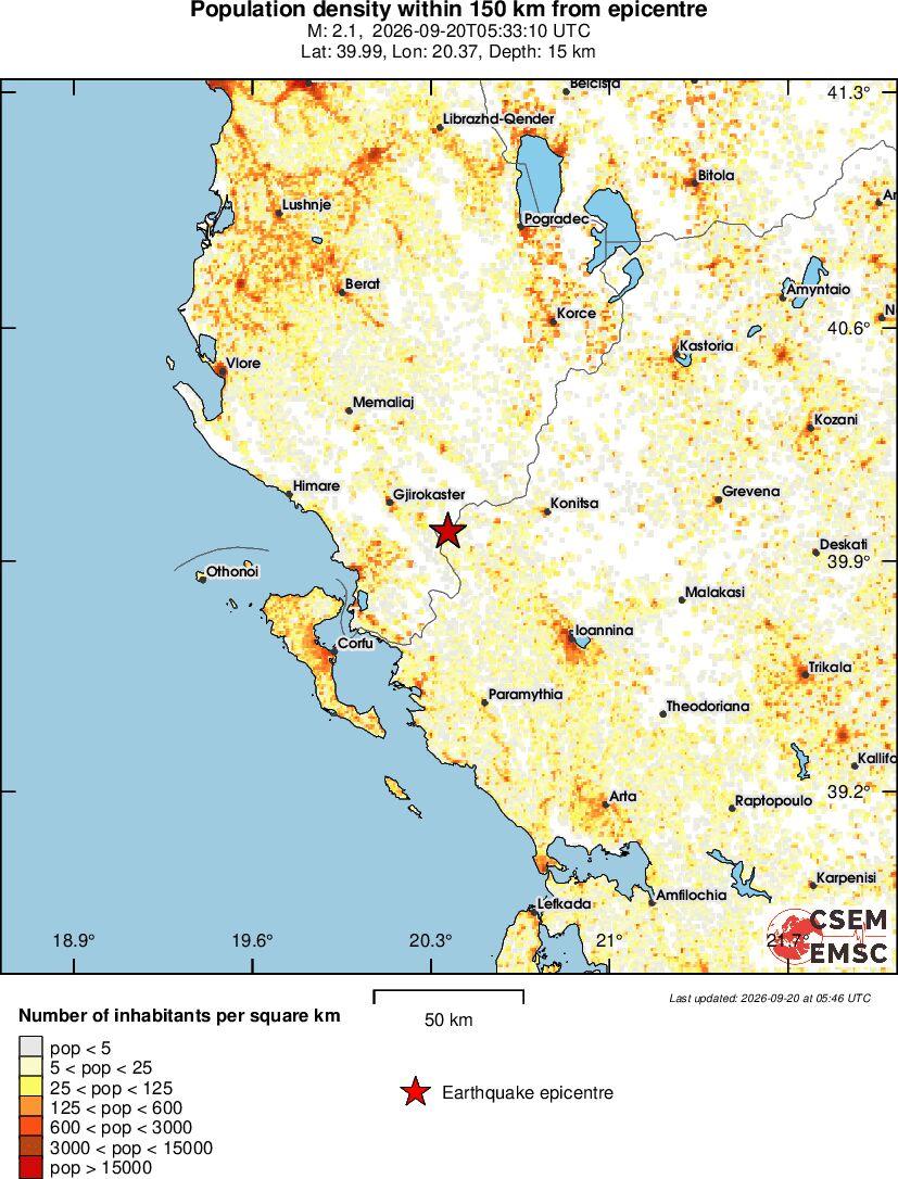 population
