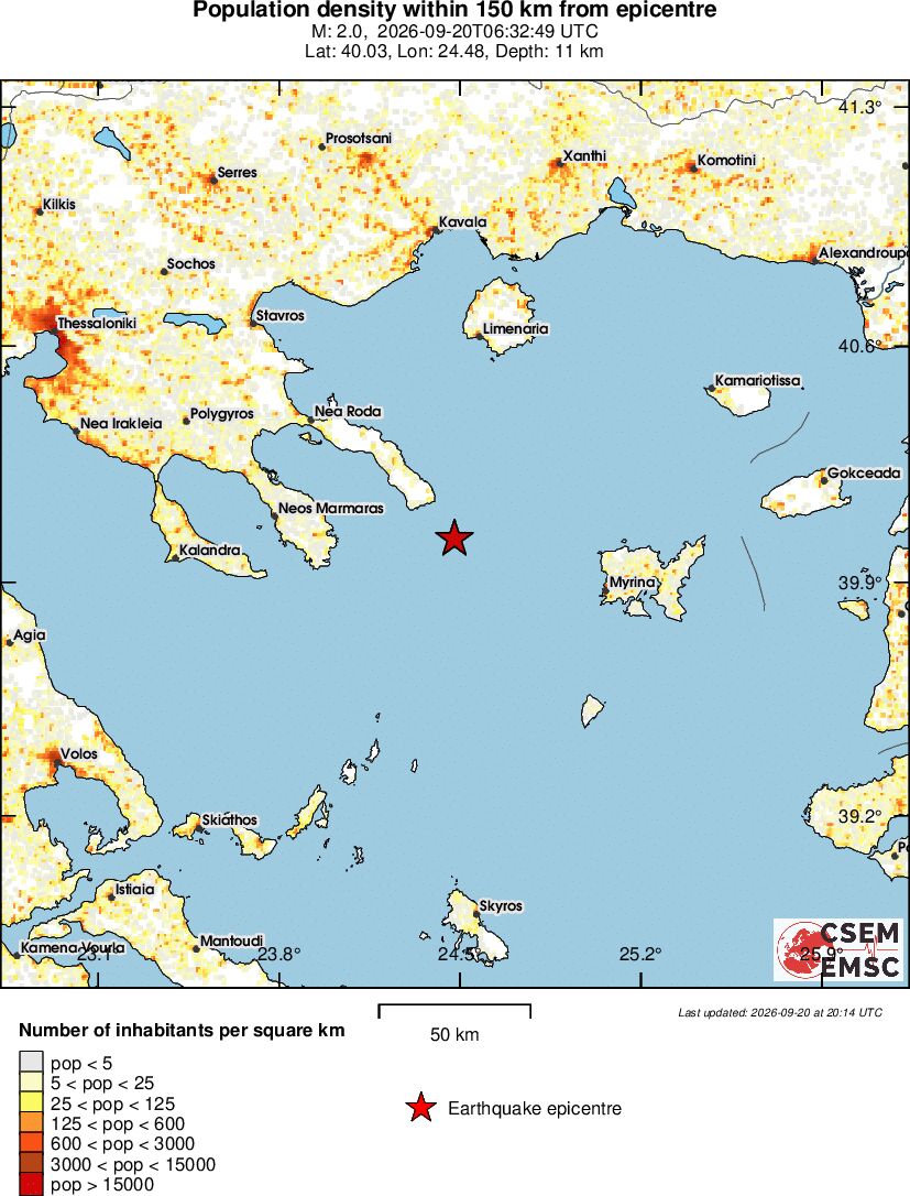 population