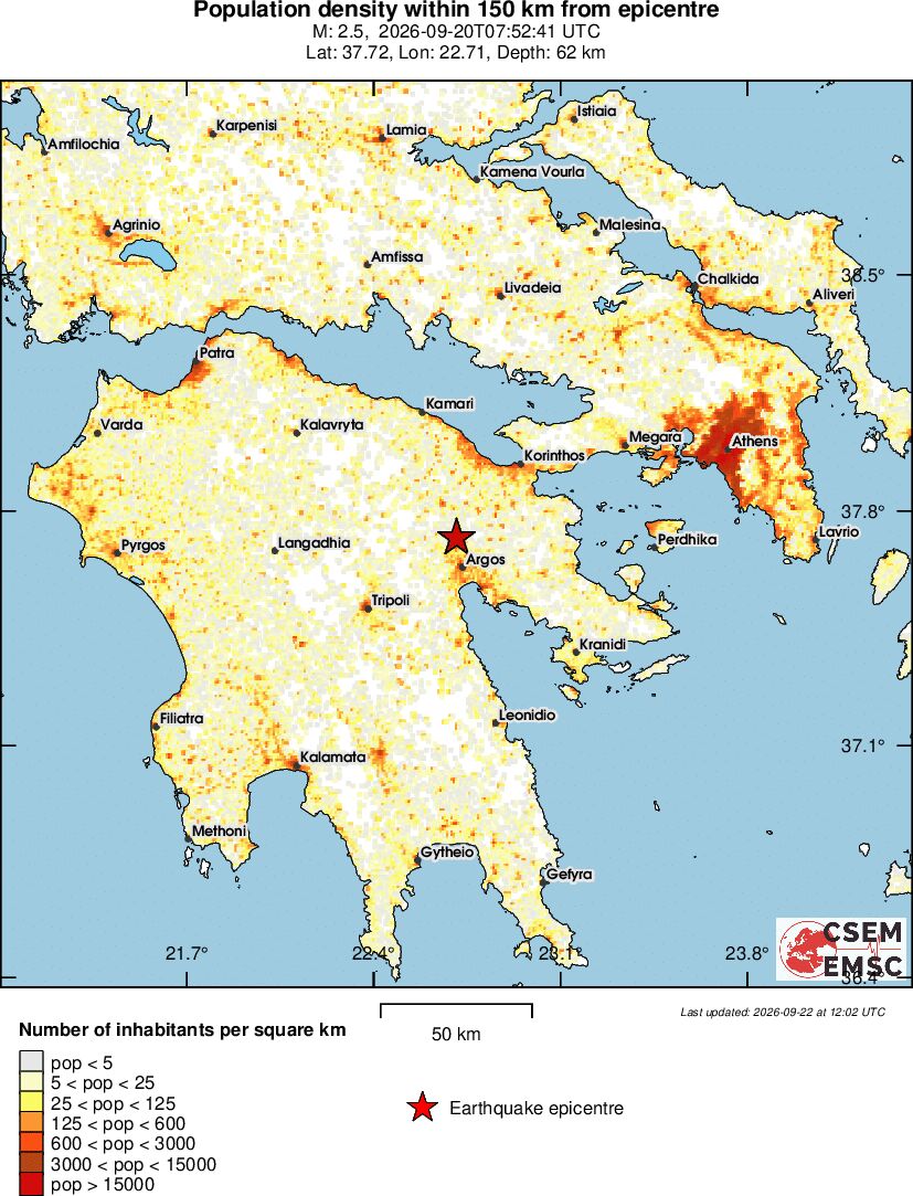 population