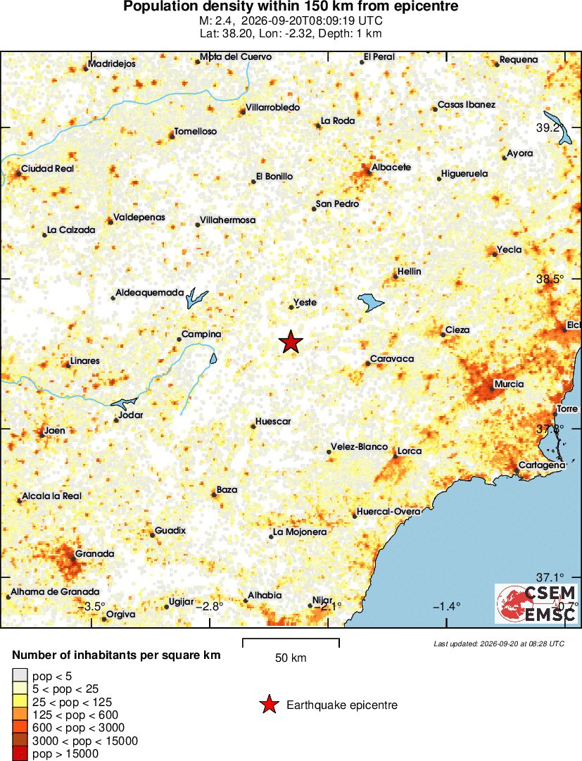 population