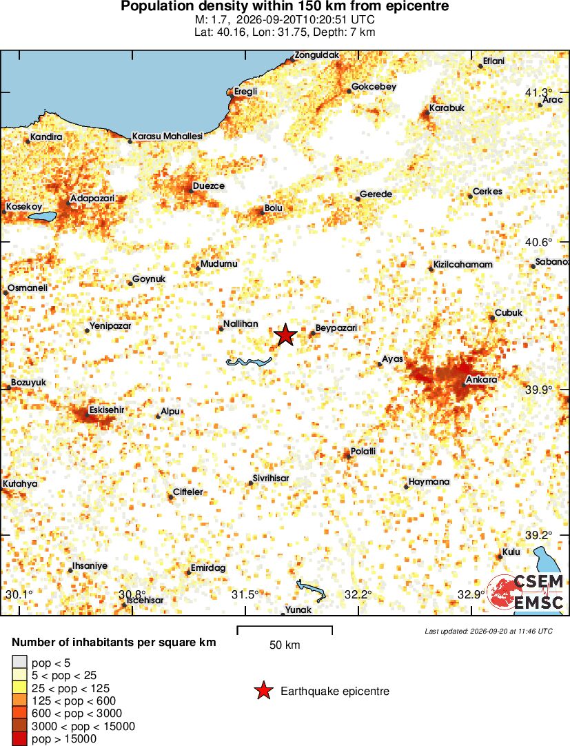 population
