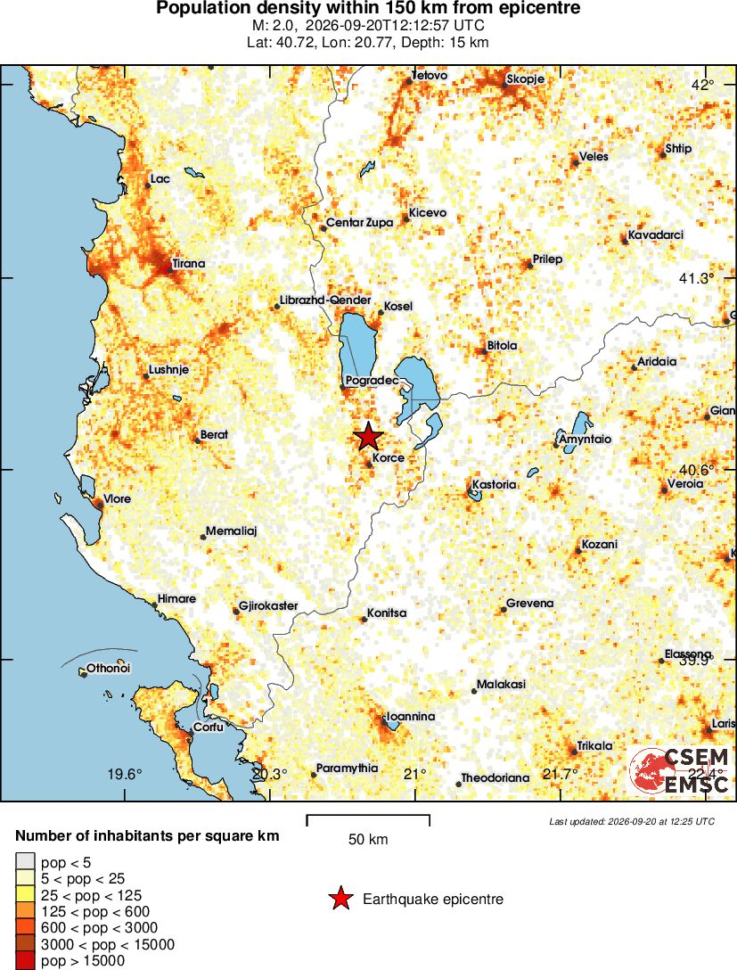 population