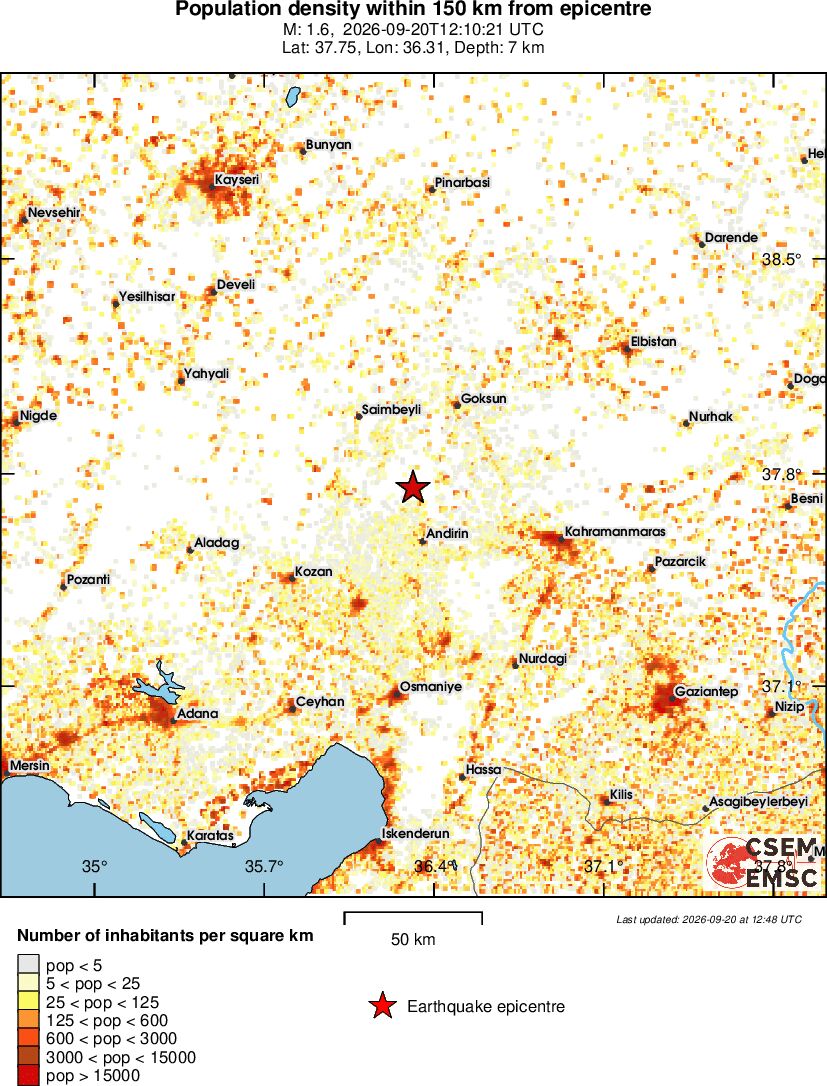 population