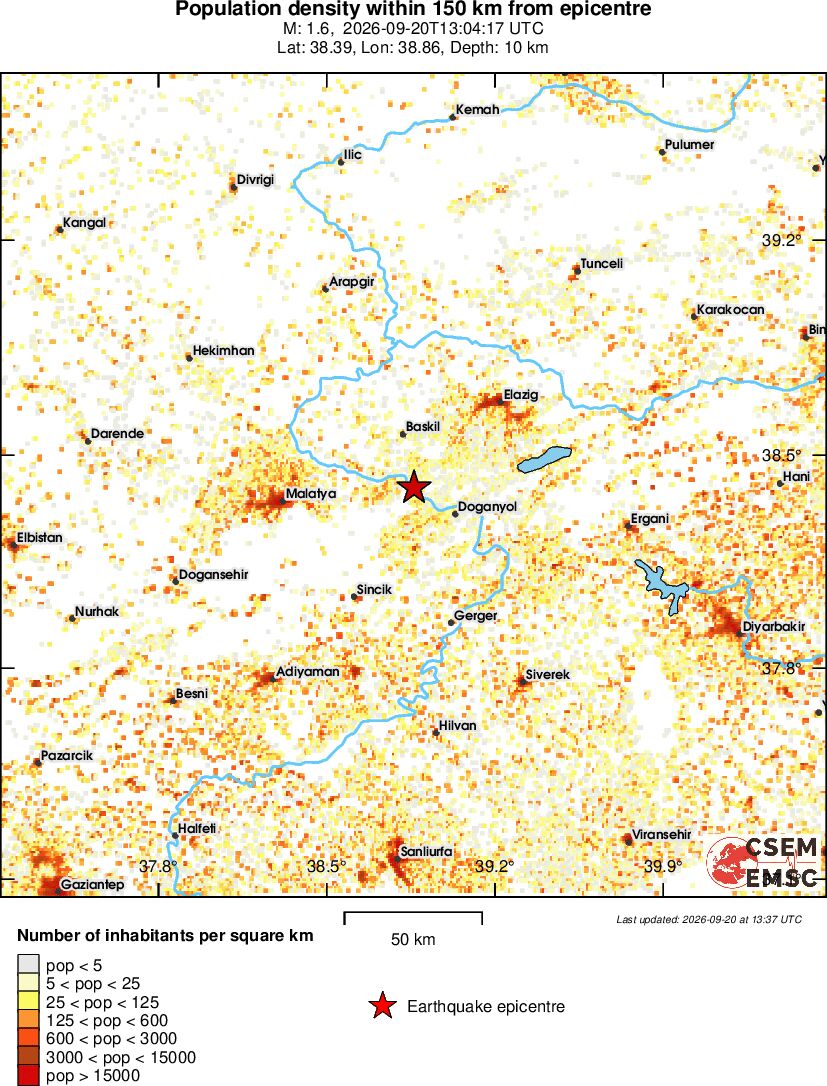 population
