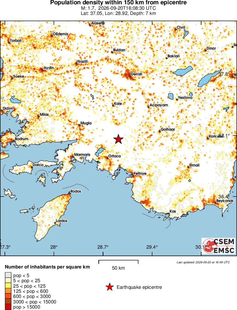 population