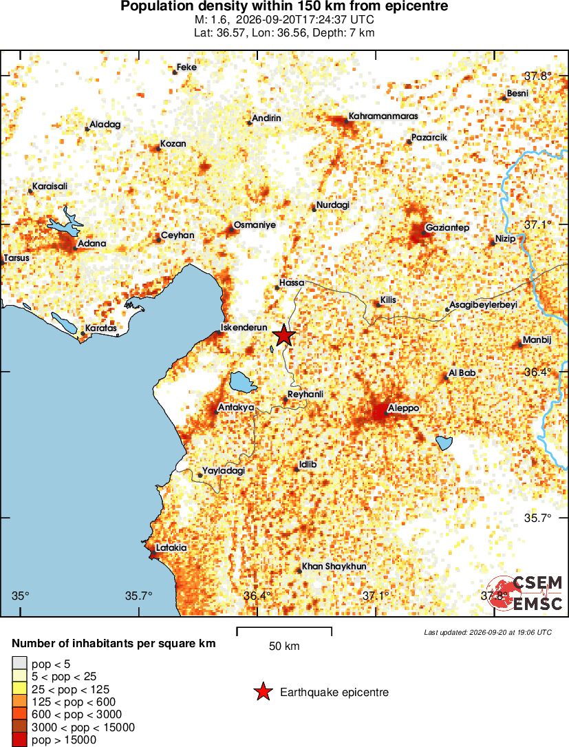 population
