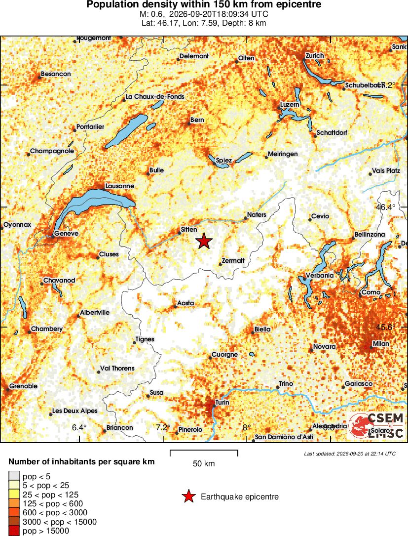 population