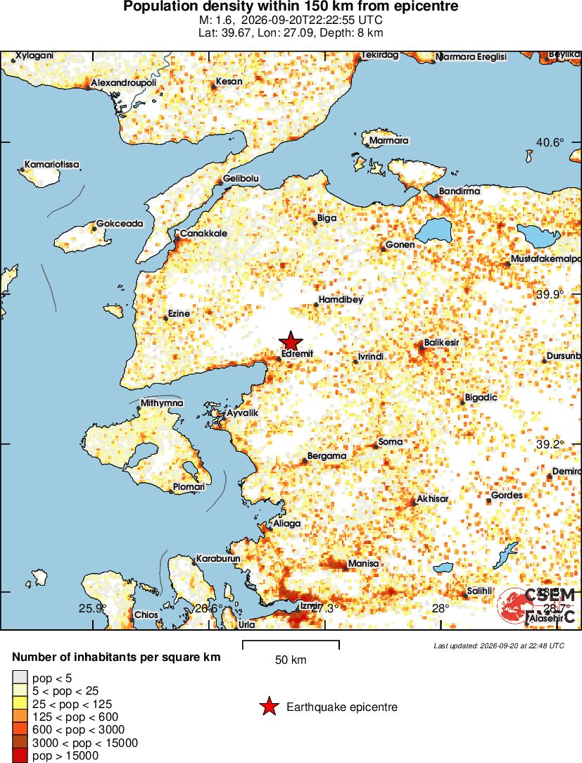 population