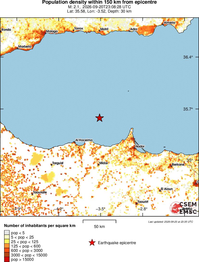population