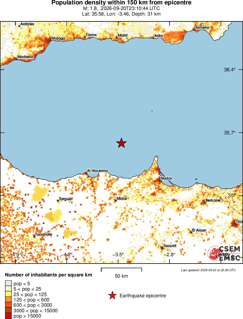 population