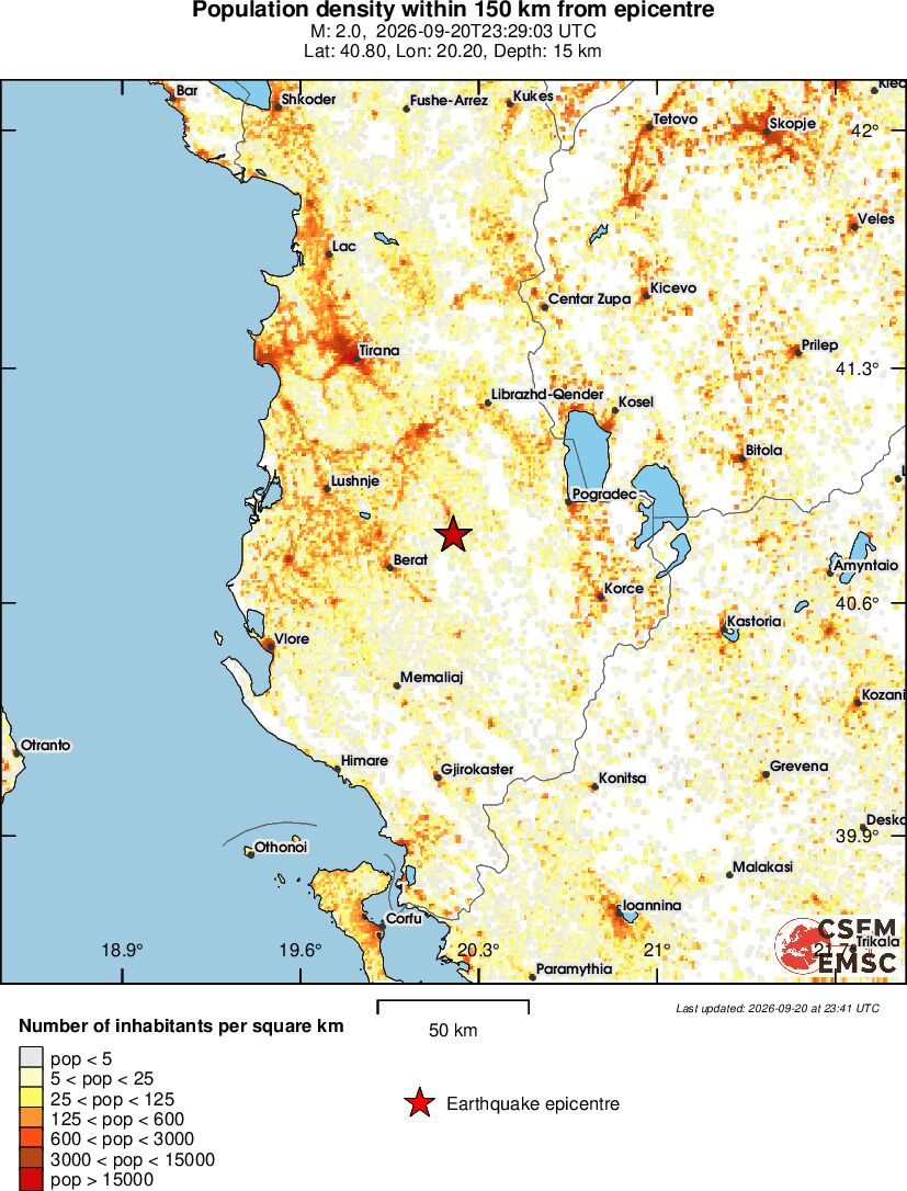 population