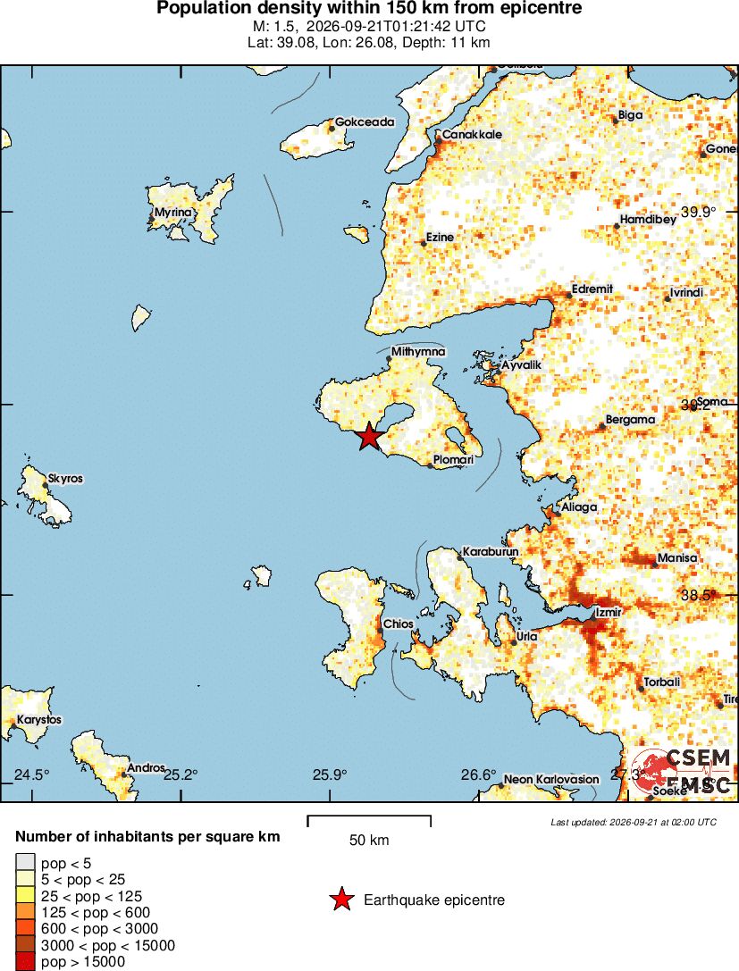population