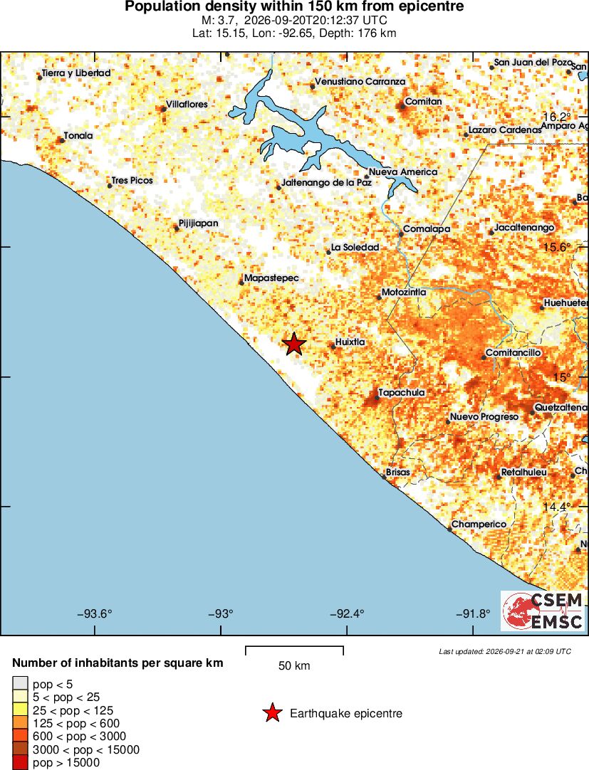 population