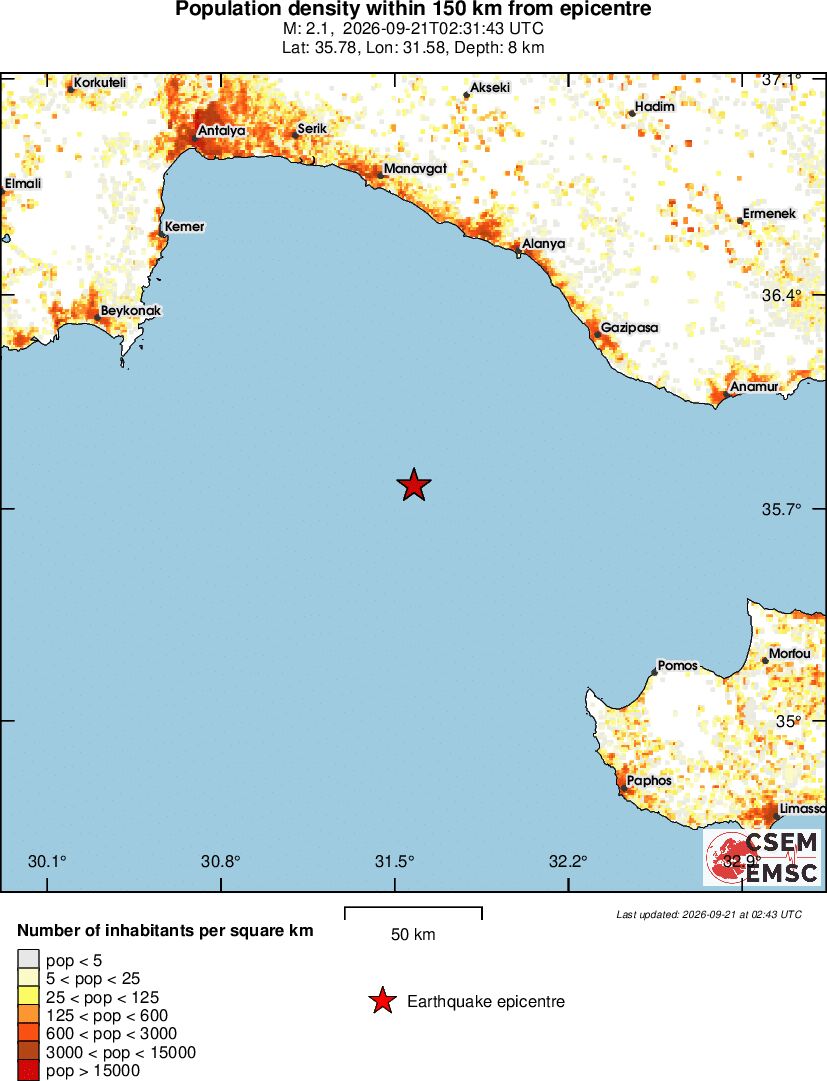 population