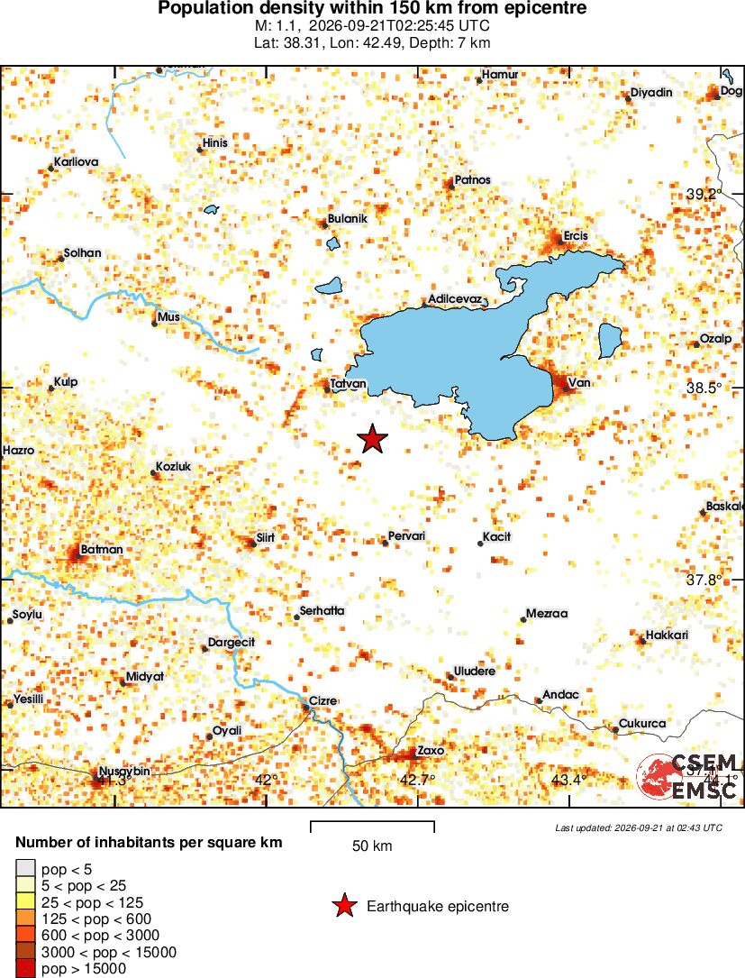 population