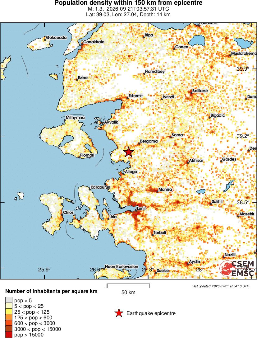 population