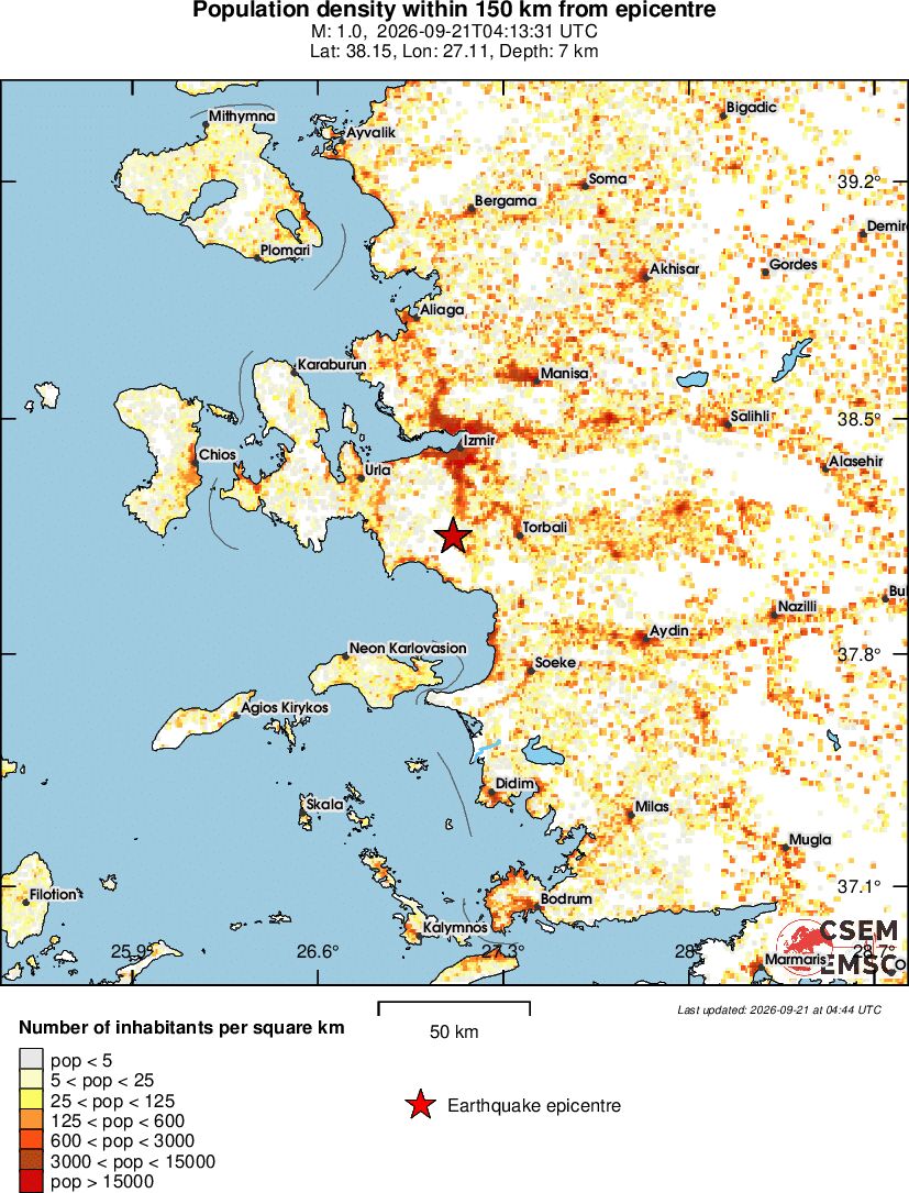 population