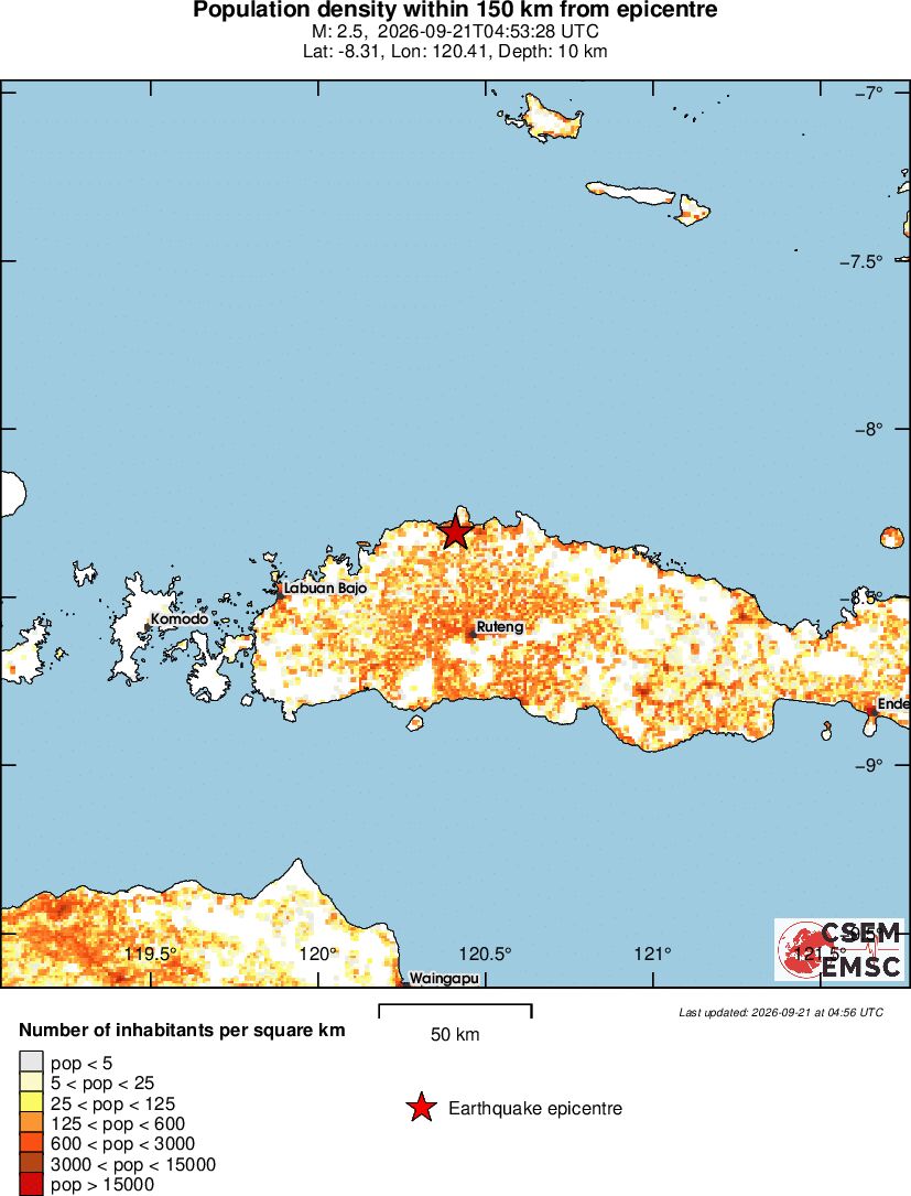 population