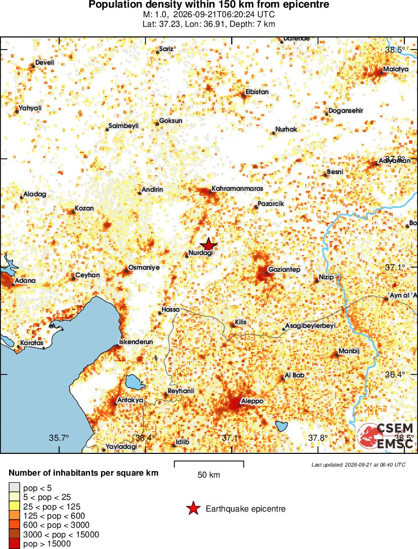 population