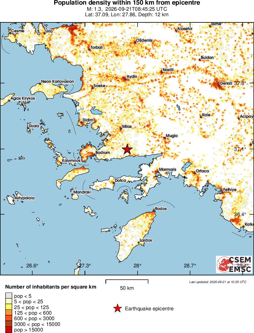 population