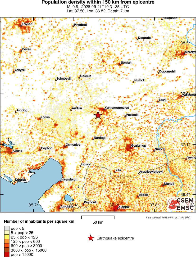 population