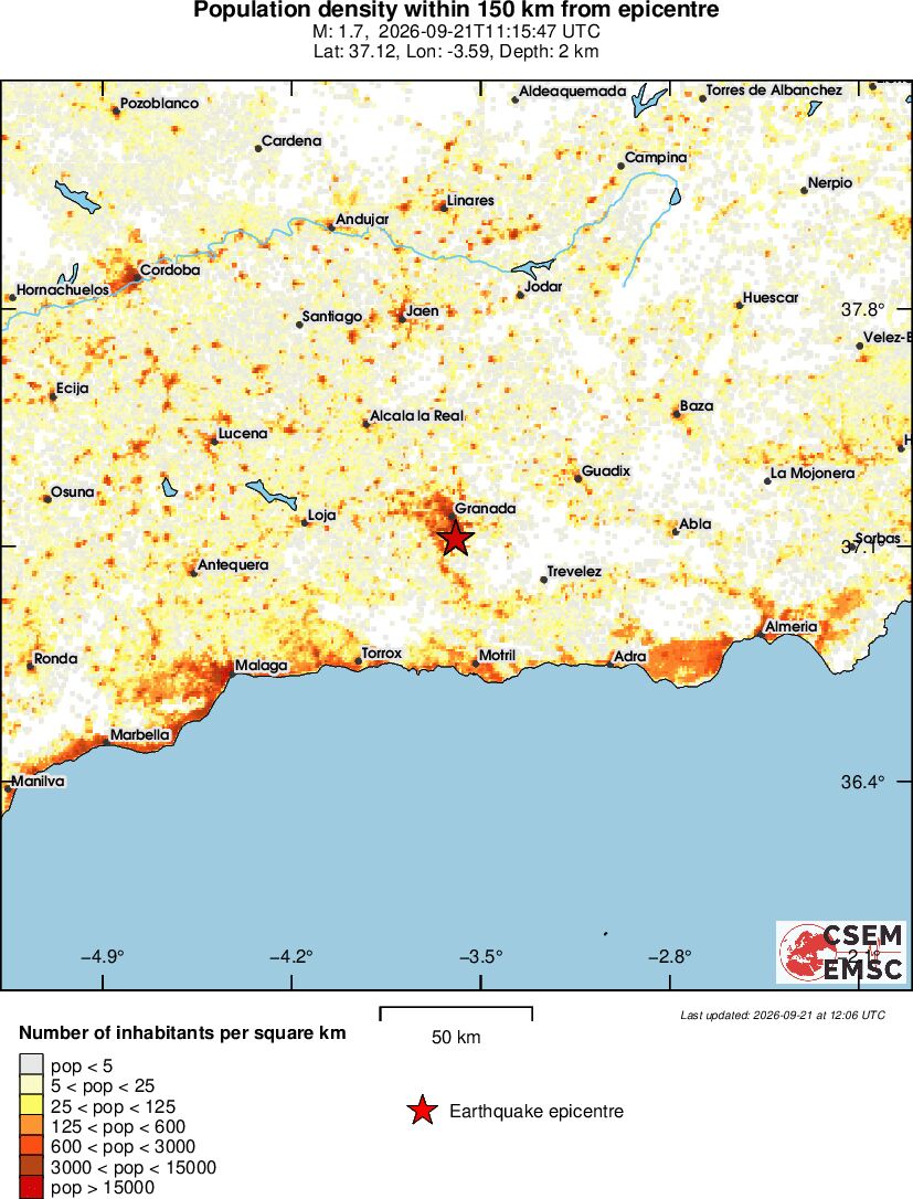 population