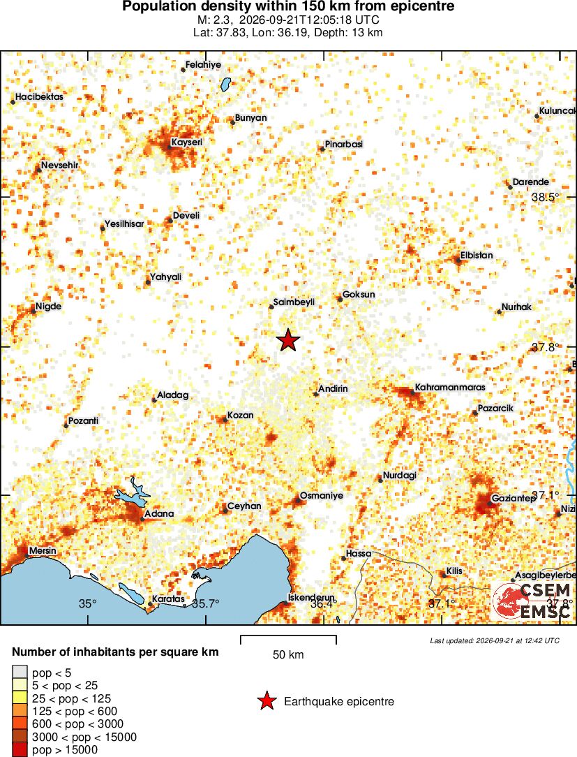 population
