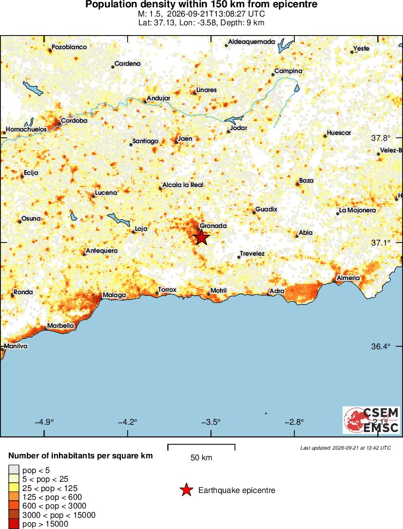 population