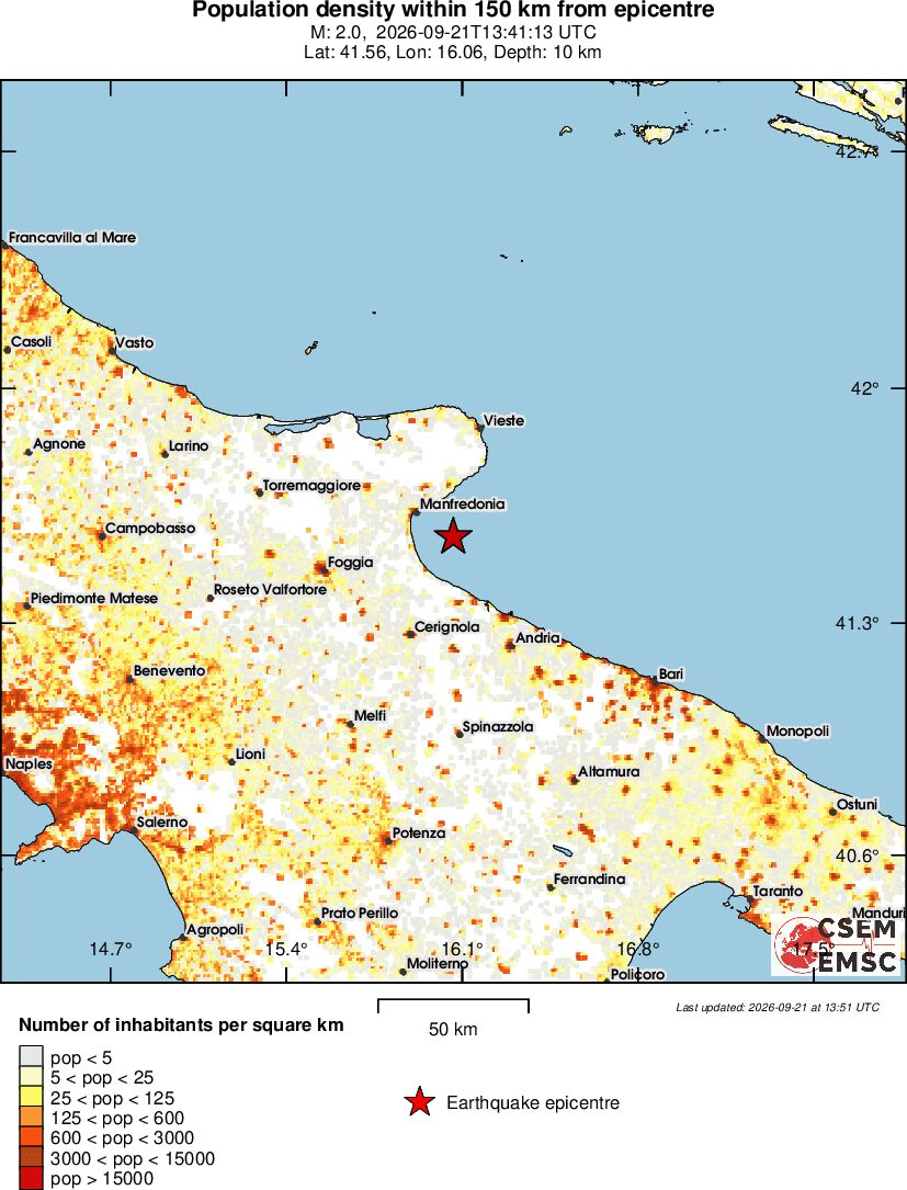 population